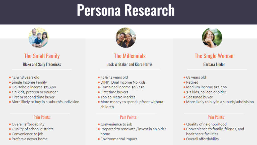 What is the Process of Conversion Rate Optimization?